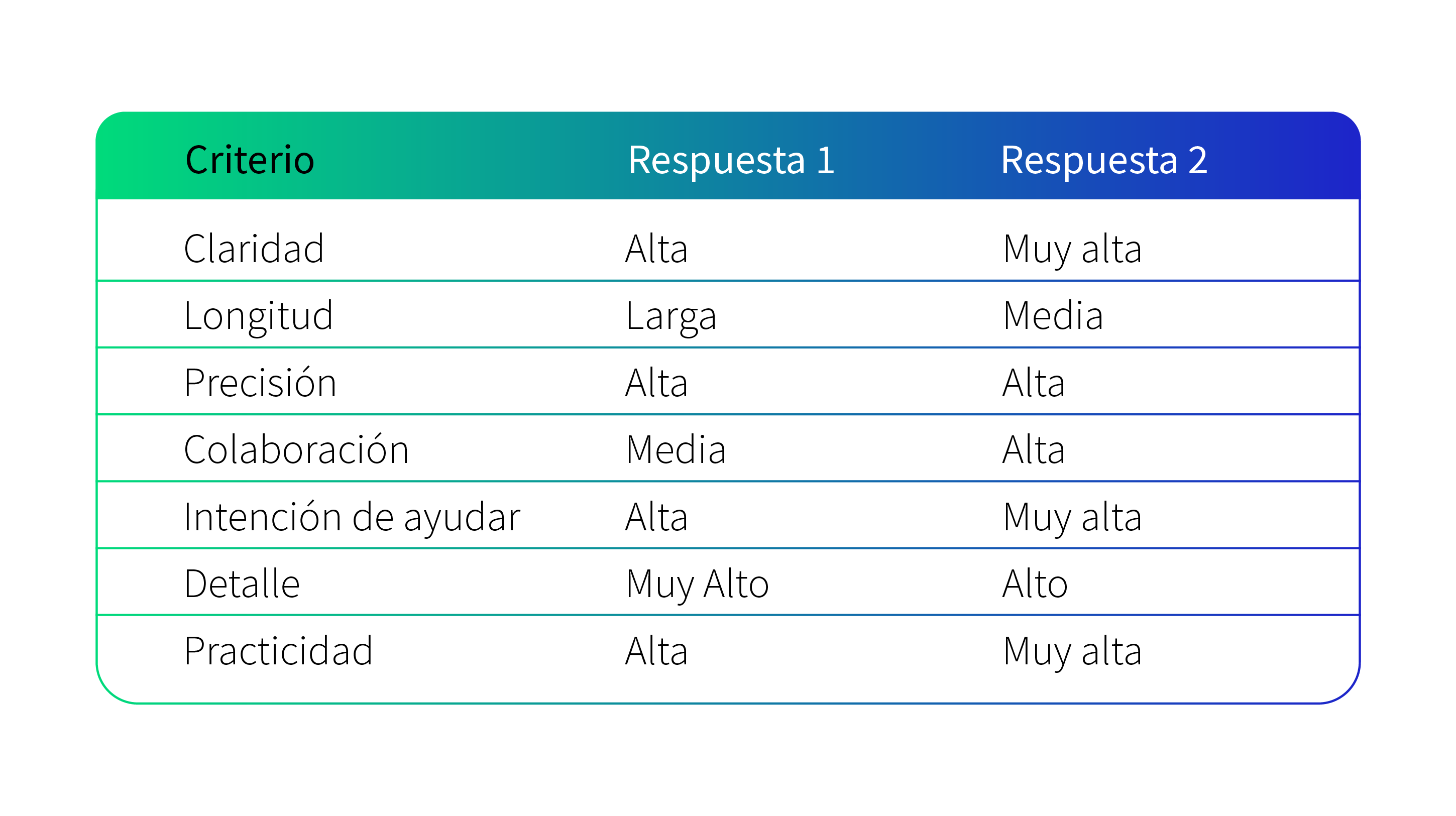 Criterio - Respuesta